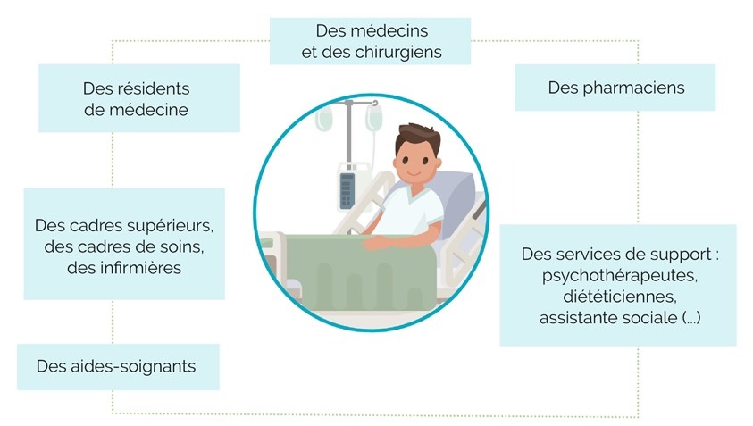 prise en charge